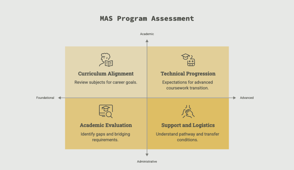 MAS Program Assessment